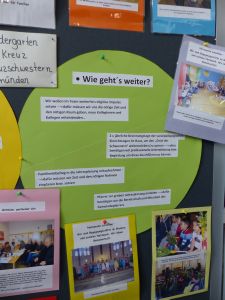 Projekt "Kindergärten als Orte kirchlichen Lebens". Auf bunten Plakatwänden reflektierten die Kitas ihre Erfahrungen, boten und sammelten Anregungen für eigene Aktionen.